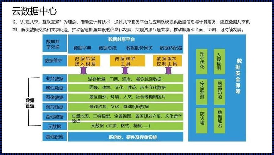 领域中的智慧计划：开启未来的钥匙