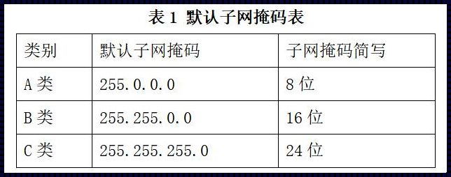 惊现！子网掩码23和24区别大揭秘