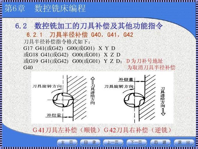 惊现：G40和G42区别