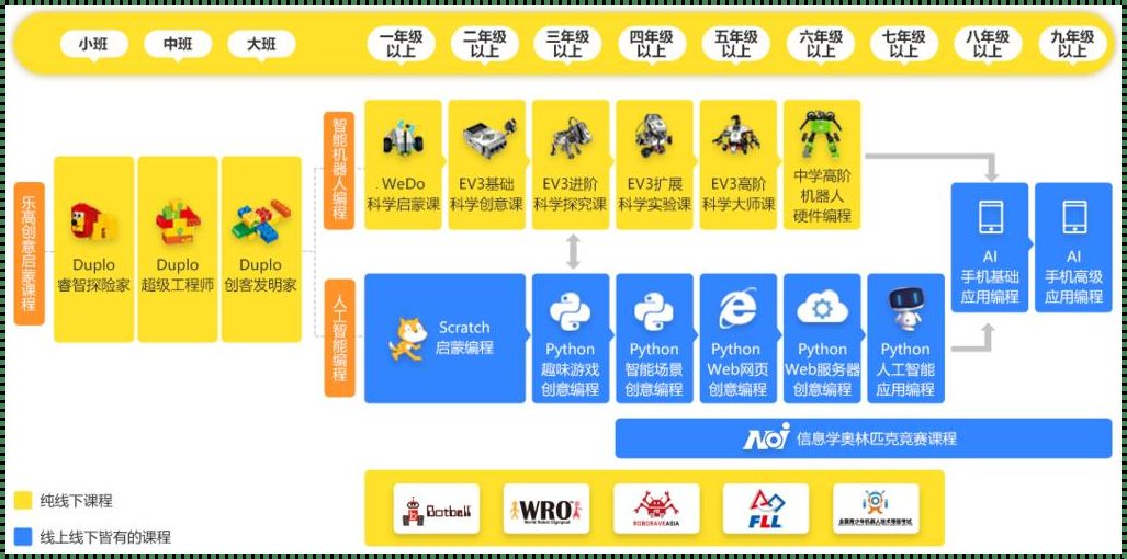 python线上培训比较好的机构，抓紧提升自我能力