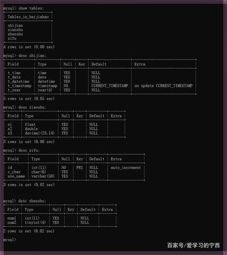 MySQL所有库新建表，一场深入数据库内部的探险之旅