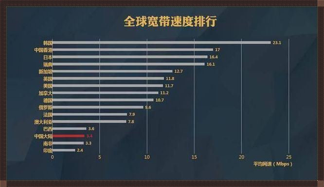 国内DNS速度排行榜：探索与预售的交融之美