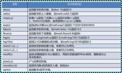 Python中sample函数的用法