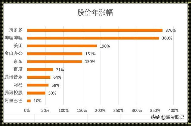 腾讯十大股东名单：一场资本的盛宴