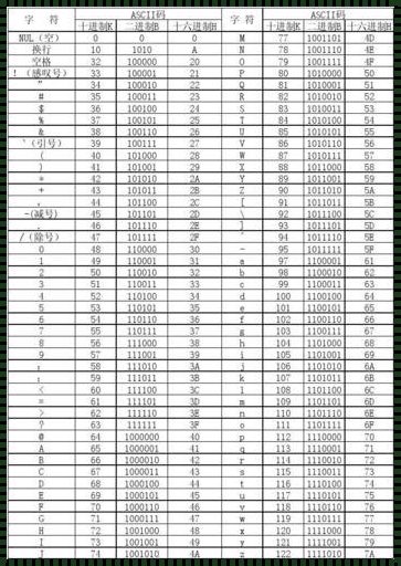 探讨0x01的ASCII码之谜：感受数字与字符的转换魅力