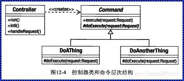 表现层是控制层吗——对这一问题究竟为何的深度剖析