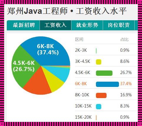 软硬件都会的是什么岗位——解密