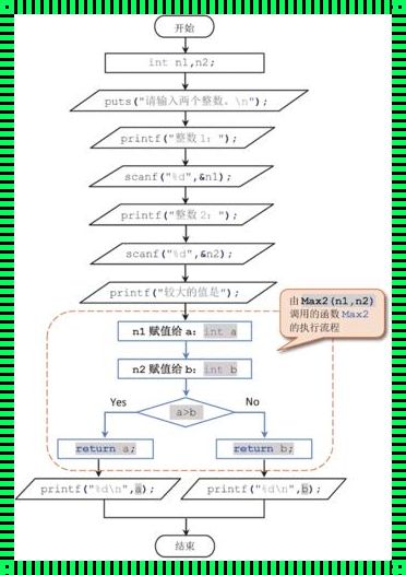 深入浅析：函数调用的三种方式