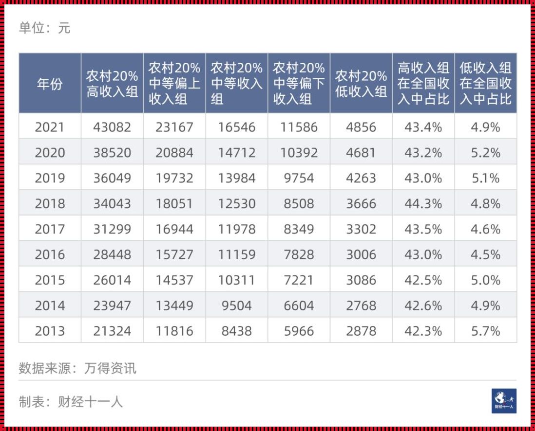 探索人均收入数据的奥秘：它究竟属于何种数据范畴？