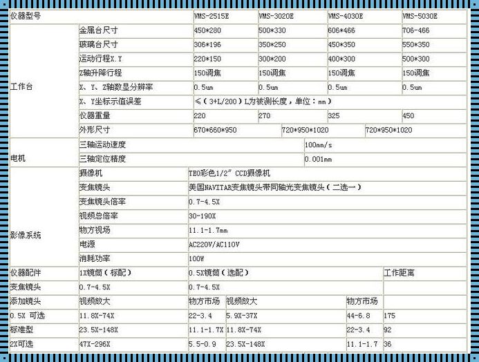 三坐标报告中各参数含义：揭开测量精度背后的秘密