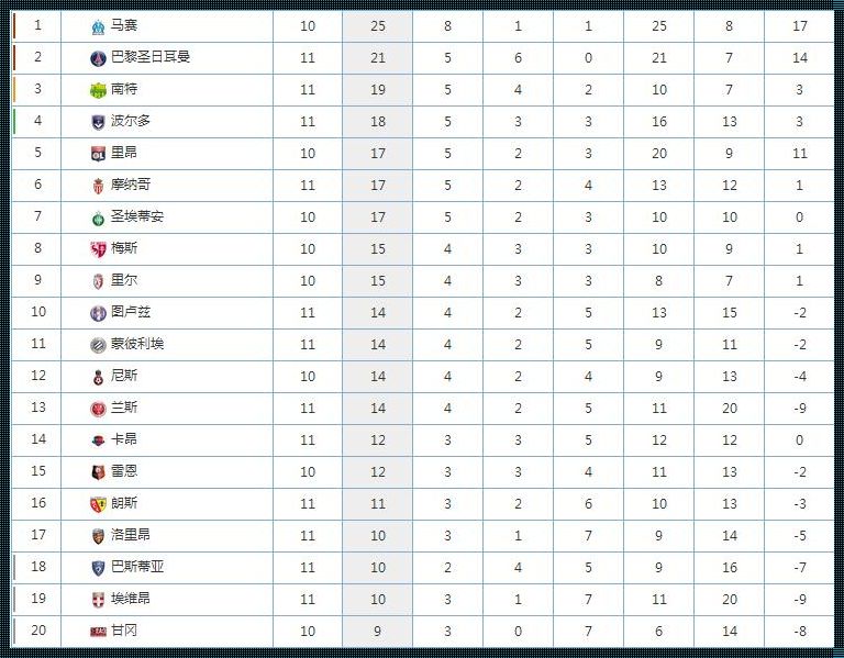 法甲2024积分榜：激情与荣耀的竞技场