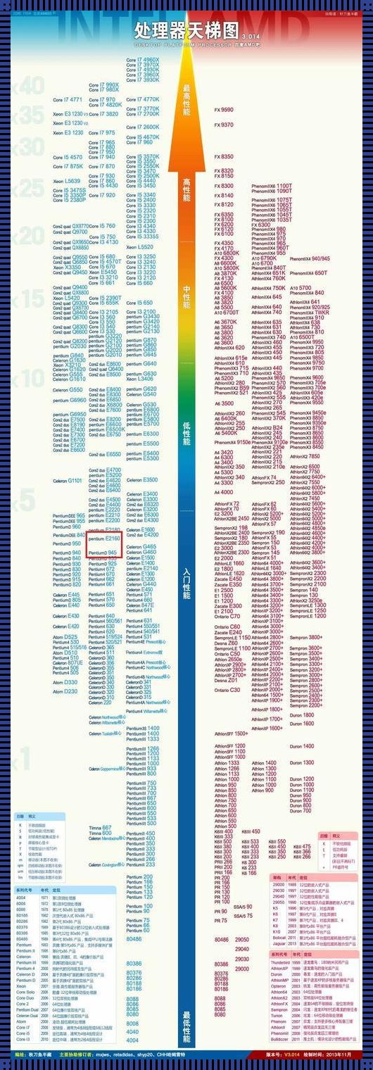 电脑CPU天梯排行榜：大众点评