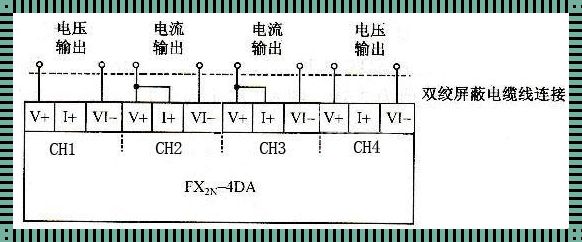 模拟量输出允许误差：精确控制的边界