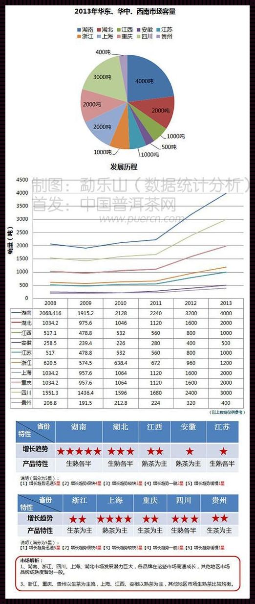 普尔有中国血统吗？——一位培训师的探索之旅