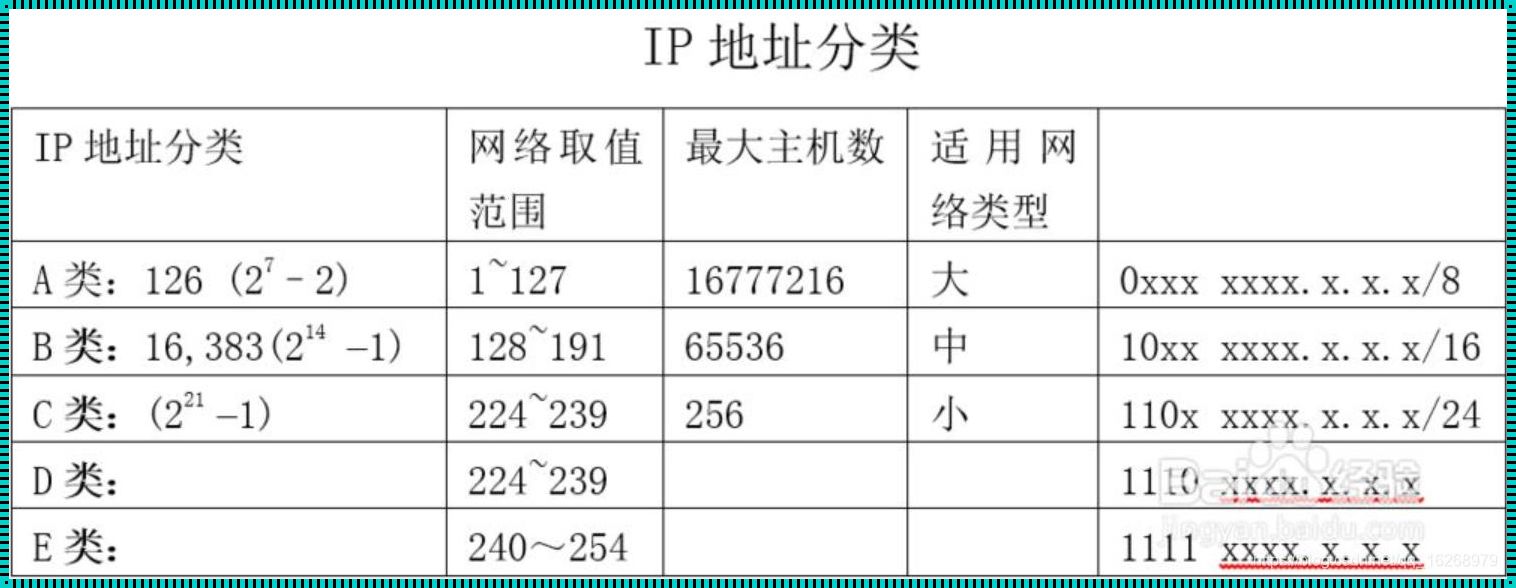 探秘IP地址划分：网络世界的隐形脉络