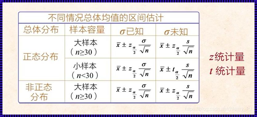 探索教育领域中的参数估计基本原理