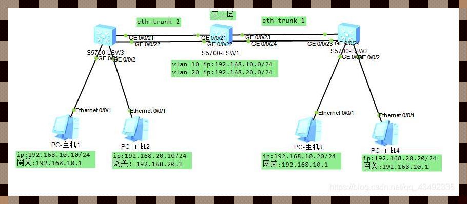 华为S5700链路聚合配置：神秘力量的汇聚