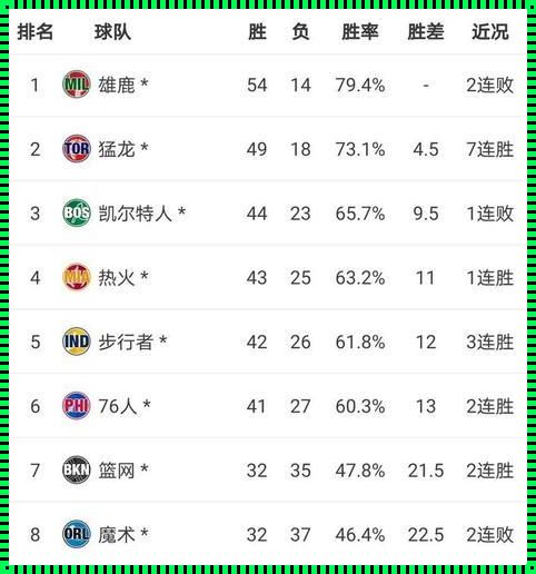 神秘面纱下的NBA新赛季排名季后赛