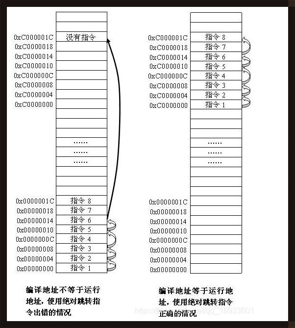 ldr指令：震撼心灵的编程之力