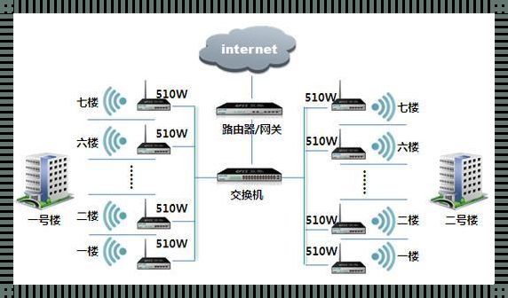 惊现！无线wifi跟有线wifi的区别