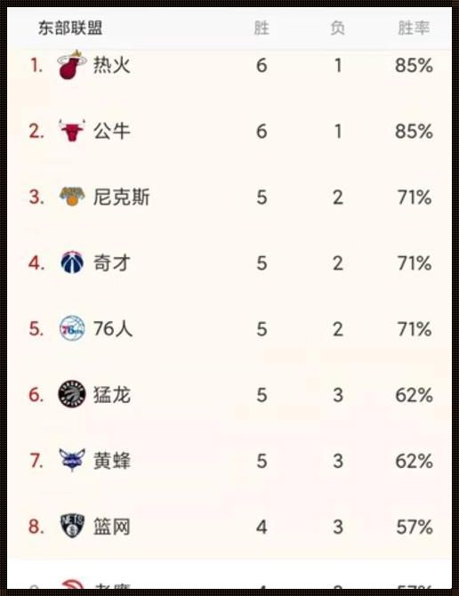 探索NBA东部排名表背后的故事