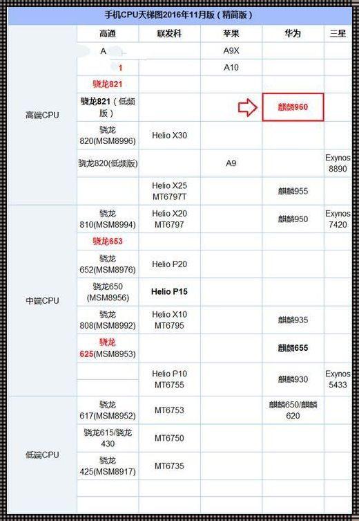 麒麟990a对比高通8155：一场神秘的技术对决