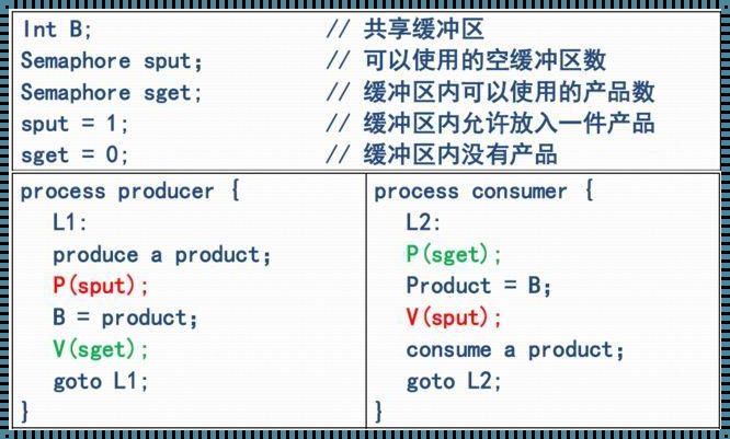 信号量pv是什么意思——深入剖析计算机科学中的奥秘