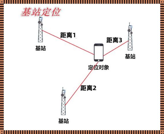 GPS定位需要基站吗？揭开其神秘面纱