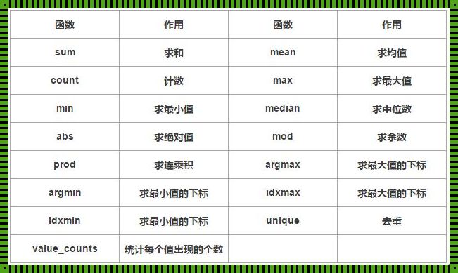 深入浅析dataframe函数——以仁心解码数据世界的钥匙