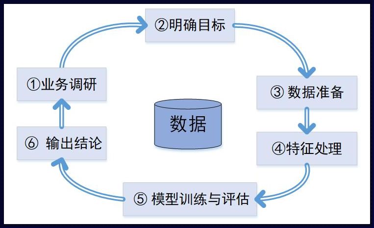 深入浅析：数据处理与分析方法的指导艺术