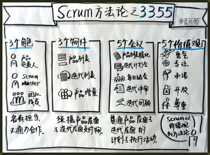 Scrum与敏捷：揭秘二者之间的区别