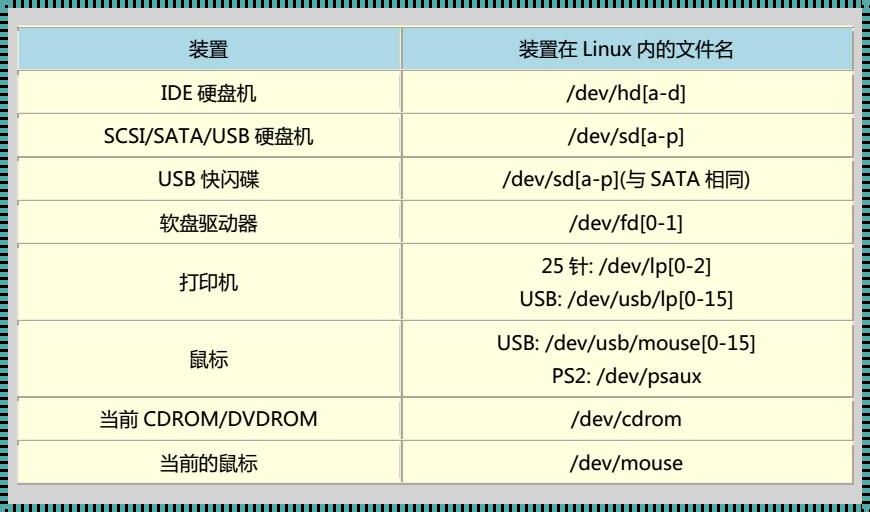 在Linux中取文件名：一场关于辟谣的深度解析