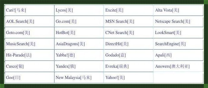 震惊！可以搜索国外网站的搜索引擎竟然如此强大