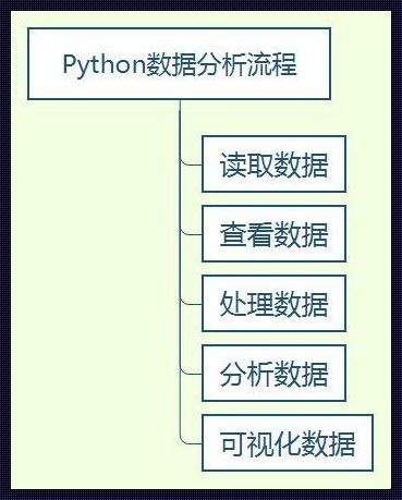 震惊！用Python进行数据分析的5个真实案例