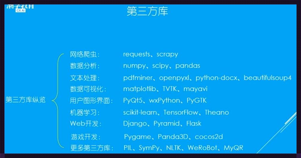 探索Python文本处理第三方库的奇妙世界