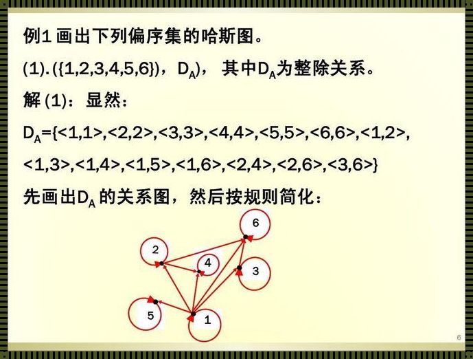 探索偏序关系，绘制哈斯图的奇妙旅程