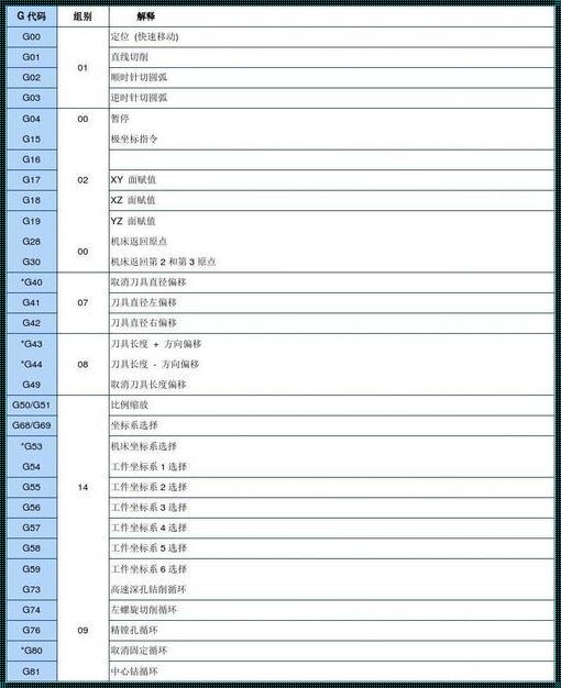 加工中心G81指令格式：神秘面纱背后的真相