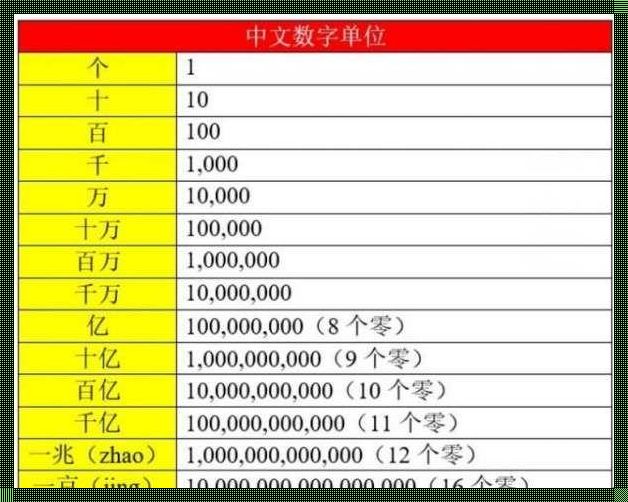 3000字节等于多少kb——从数据转换看数字化生活