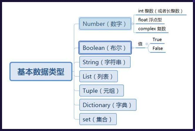 Python类的分类：惊现新视角