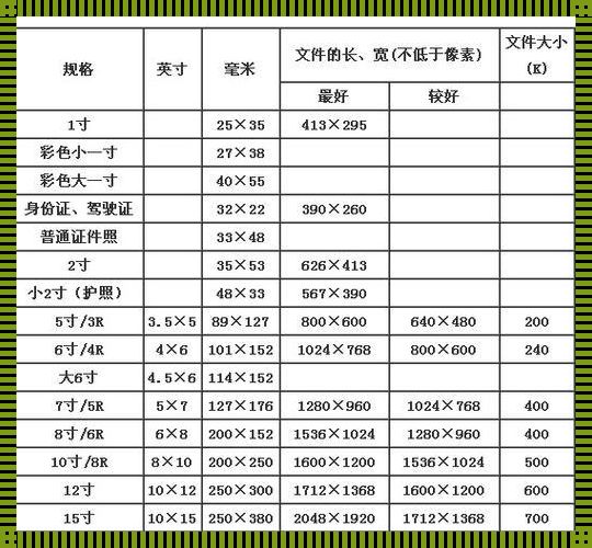 150mm是多少像素：一场穿越视觉的旅程