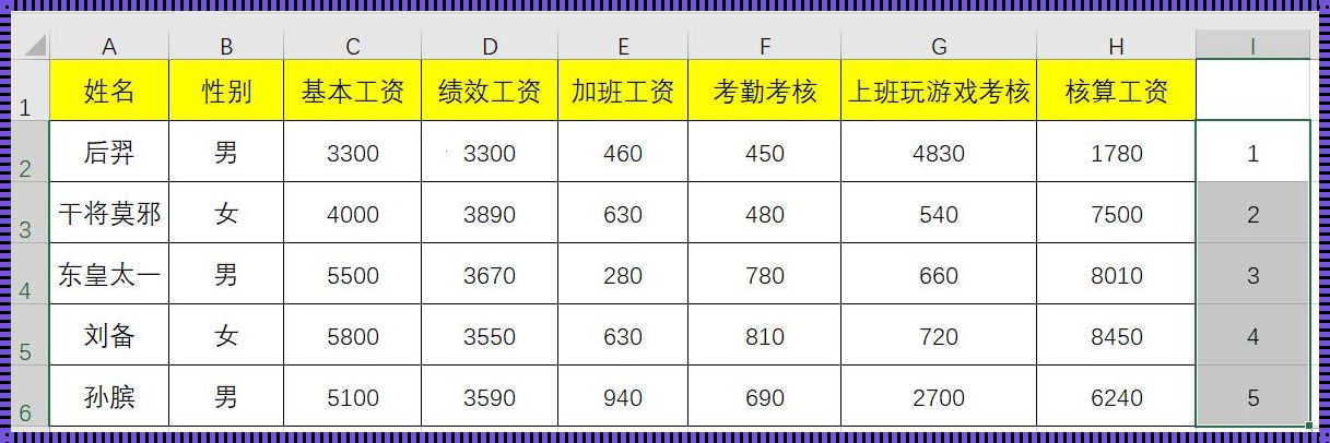 阿里巴巴员工收入工资表：揭秘与解析