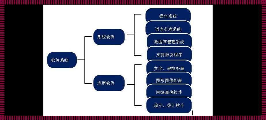 软件工程学的主要内容——震惊！