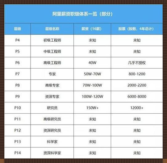 阿里薪资等级结构表2023：揭秘行业薪资秘密