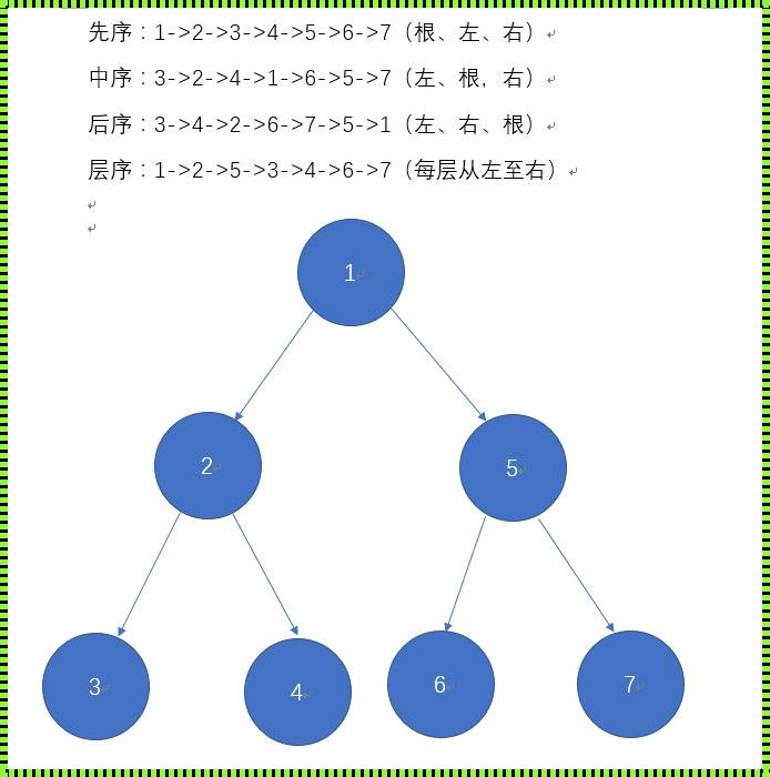 关于二叉树的叙述中正确的是