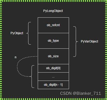 Python创建int变量：数字世界的基石