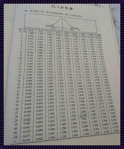 SPSS中t值与p值对应表：新品上市的奥秘