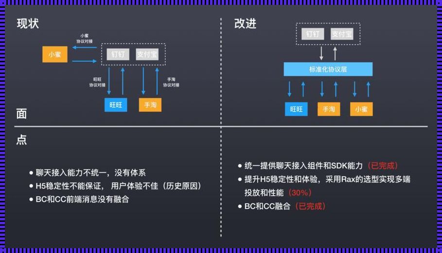 前端页面框架技术有哪些