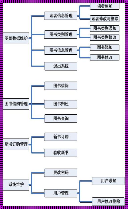 图书管理系统页面设计html：构建知识王国的利器