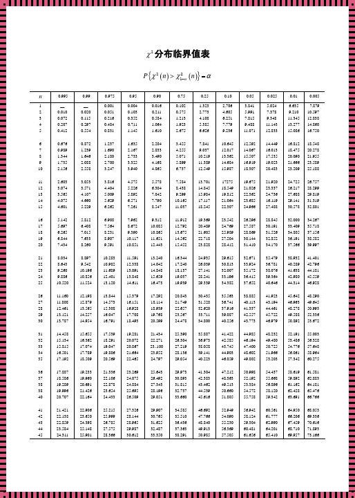 χ2分布图表完整：揭秘背后的数学奥秘