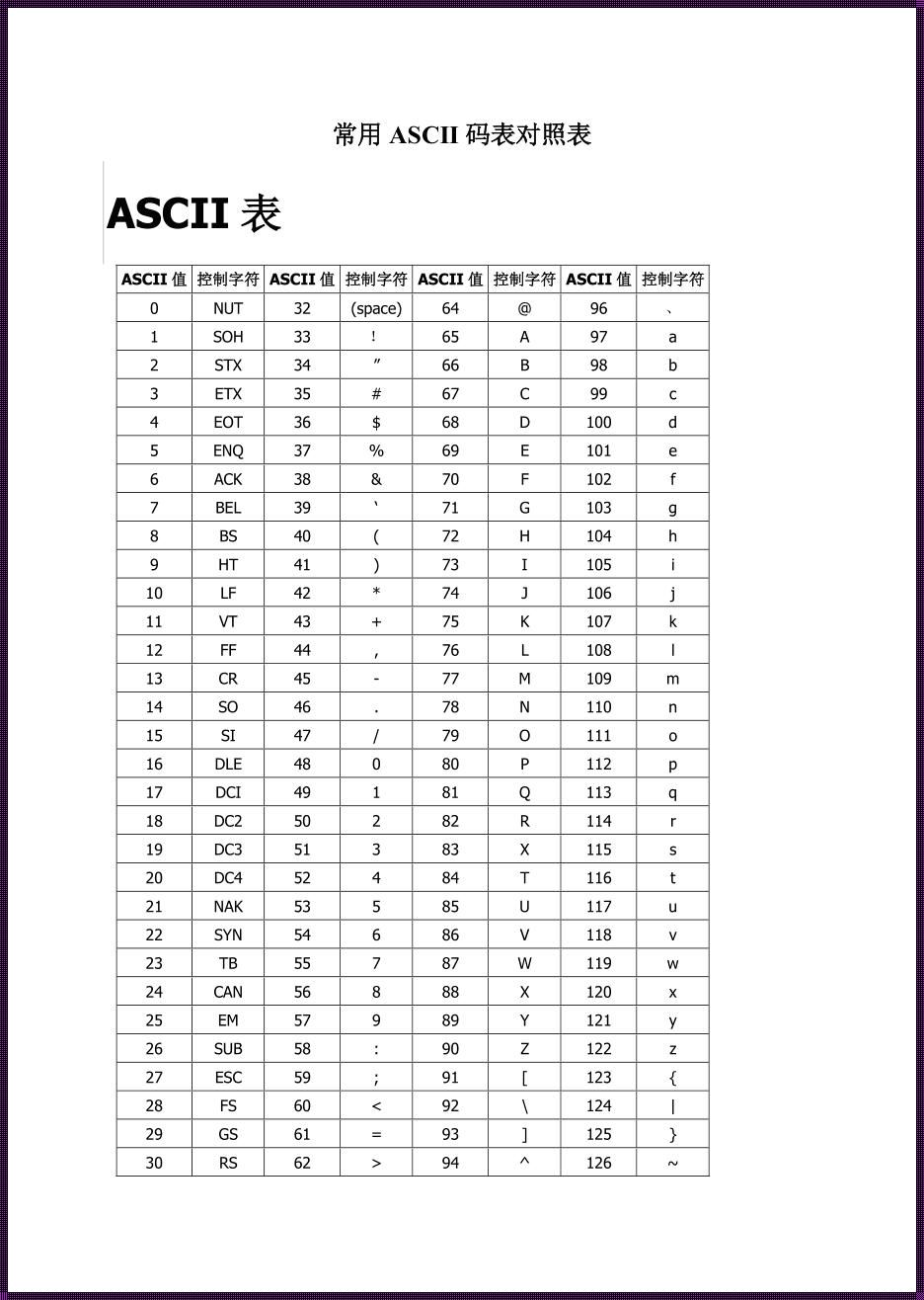 34的ascii码值是多少：一场关于数字与编码的探讨